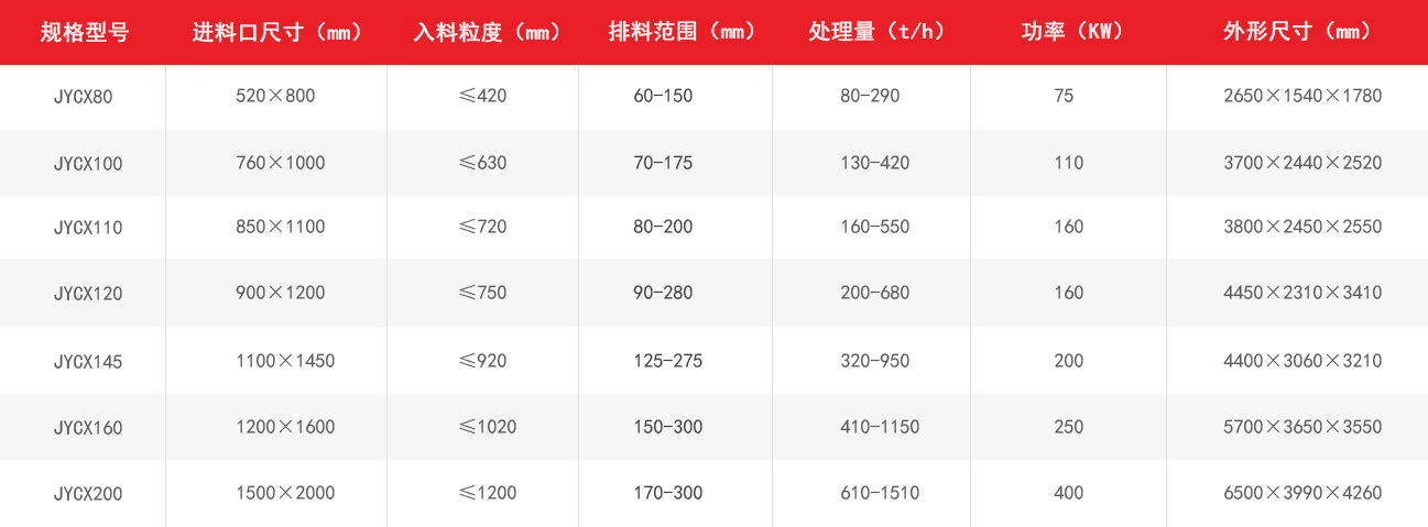 欧版颚式破碎机技术优势