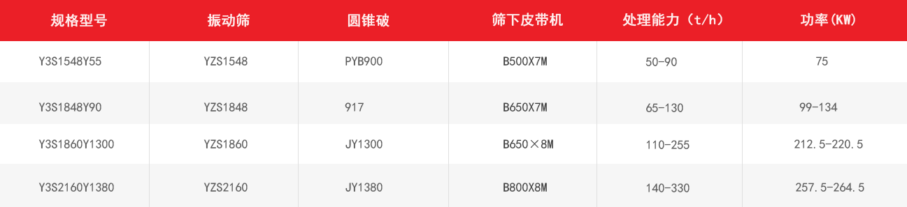 圆锥式移动破碎站